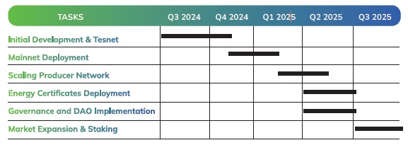 Voltura Roadmap