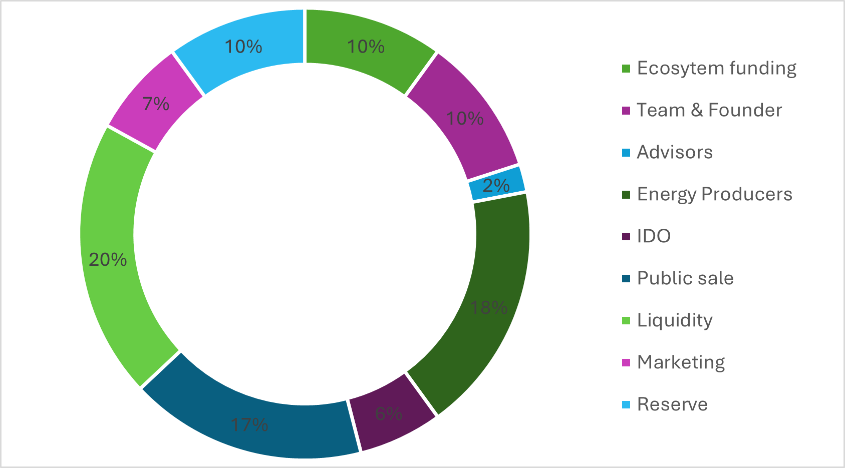 Tokenomics Diagram